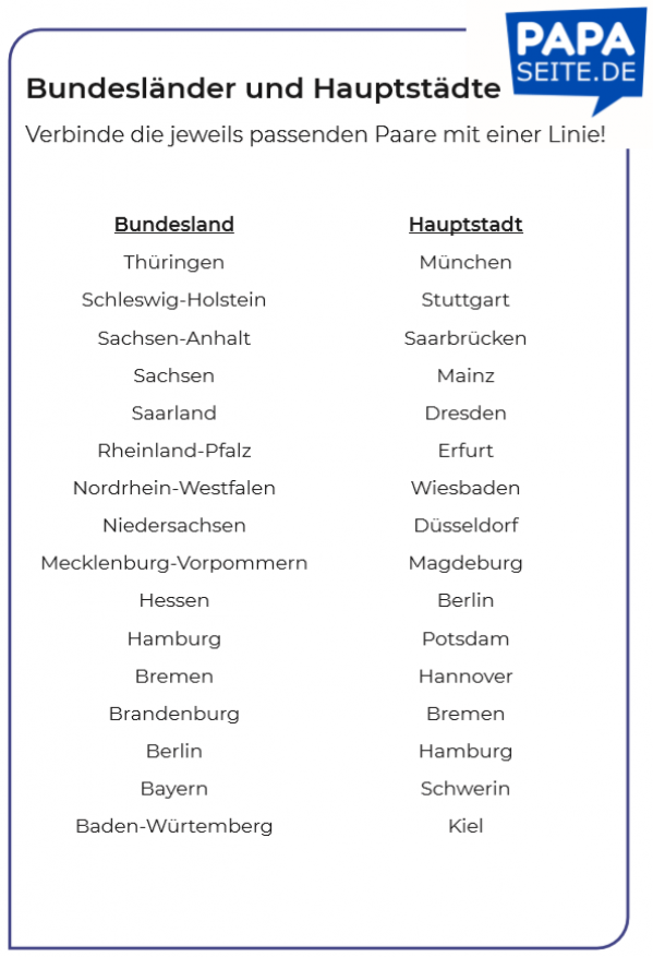 Bundesländer und Hauptstädte lernen [Gratis Download]
